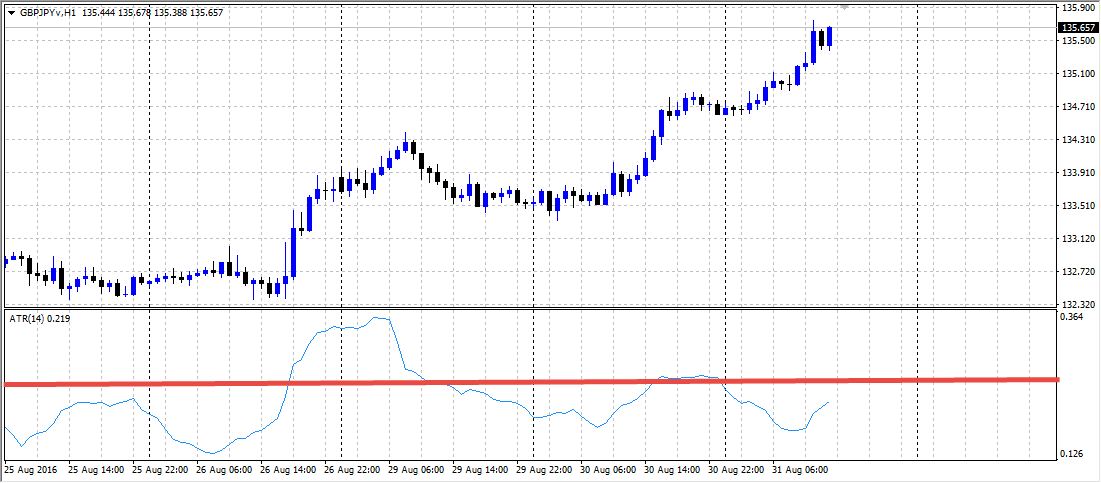 Atr в трейдинге